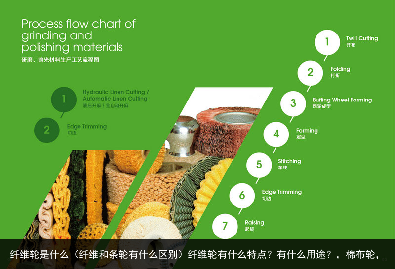 纖維輪是什么（纖維和條輪有什么區(qū)別）纖維輪有什么特點(diǎn)？有什么用途？，棉布輪，