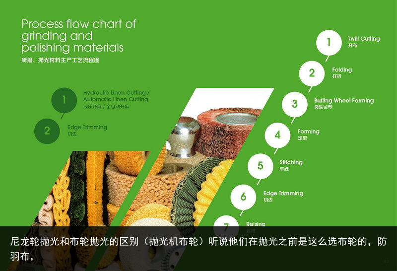 尼龍輪拋光和布輪拋光的區(qū)別（拋光機(jī)布輪）聽(tīng)說(shuō)他們?cè)趻伖庵笆沁@么選布輪的，防羽布