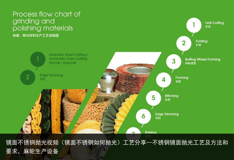 鏡面不銹鋼拋光視頻（鏡面不銹鋼如何拋光）工藝分享—不銹鋼鏡面拋光工藝及方法和要求，麻輪生產(chǎn)設(shè)備