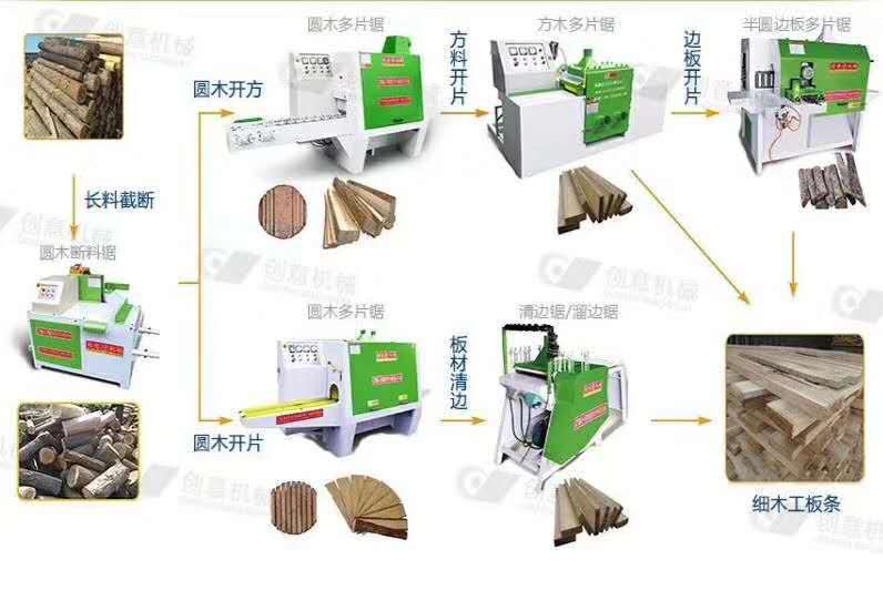 木條多片鋸加工細(xì)木工板日產(chǎn)量20立方板條生產(chǎn)的全流程，集斷料、開方、出片、修邊的生產(chǎn)過程。日產(chǎn)量達(dá)20立方。
